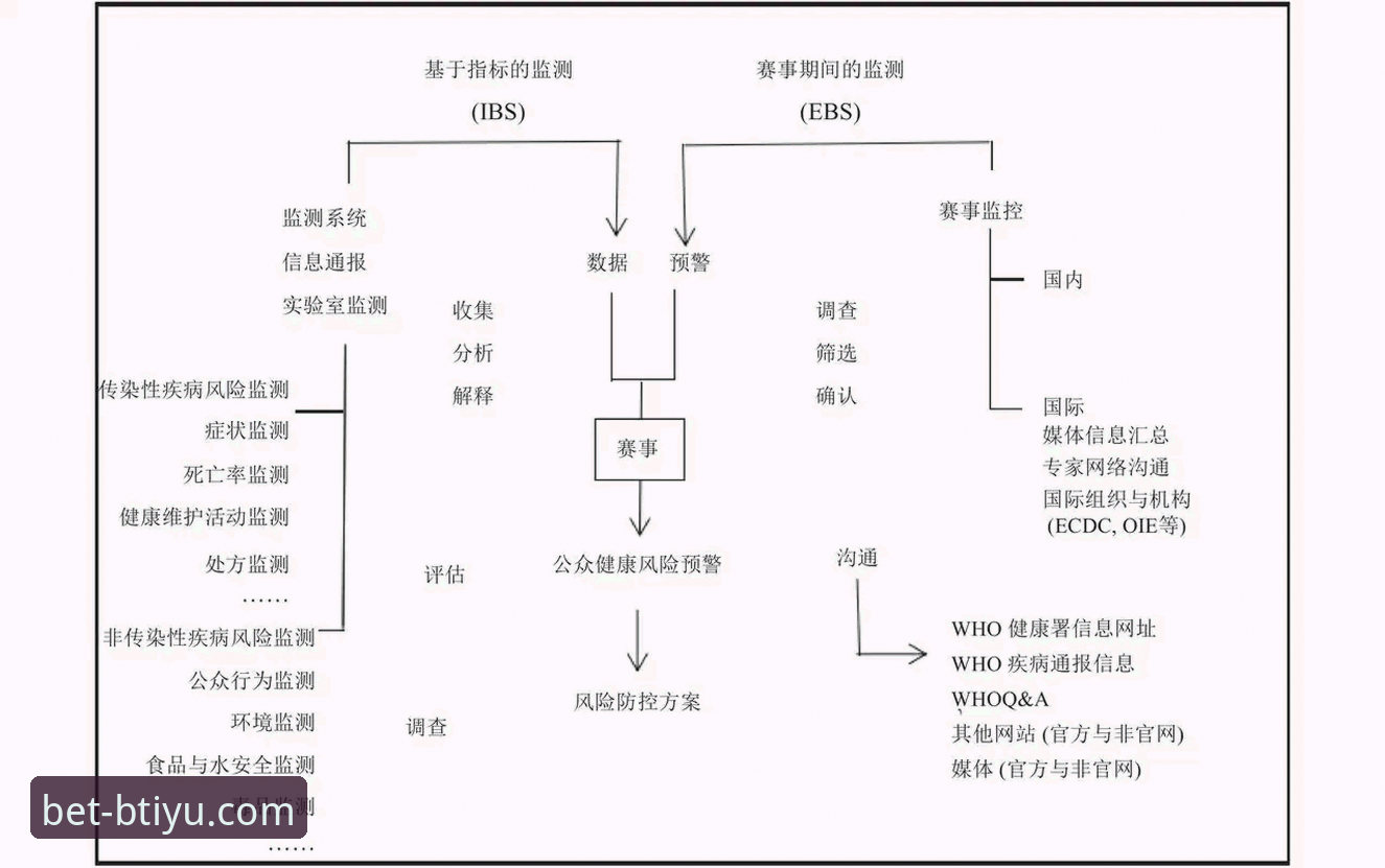 b体育官网最新版安全吗 b体育平台安全体系全面解析:从技术角度的深度评估