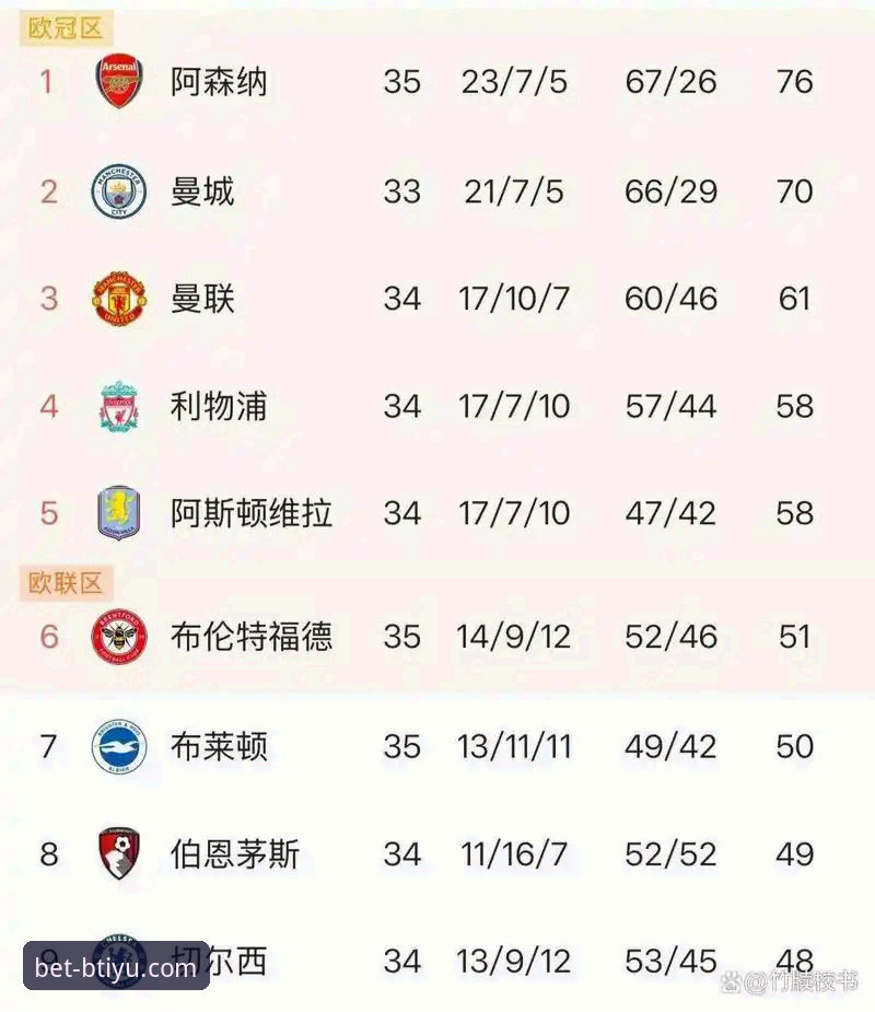 阿森纳5月统治力全面解析：英超历史积分榜深度解读